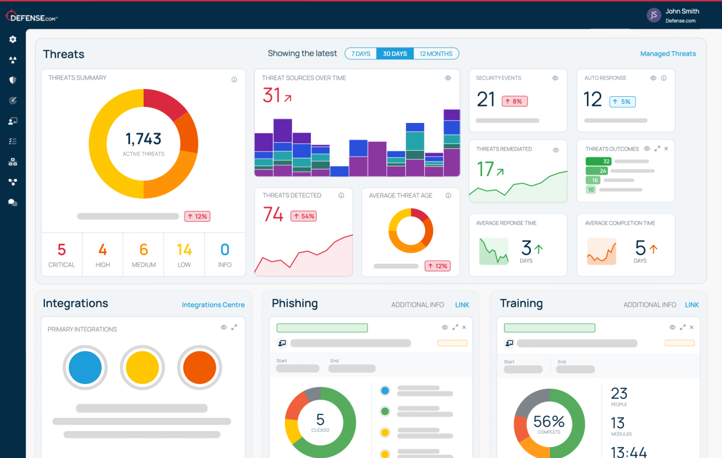 Defense.com dashboard screenshot